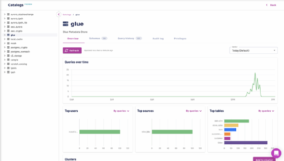 A sample Starburst dashboard