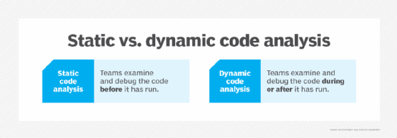 Chart comparing static and dynamic code analysis.