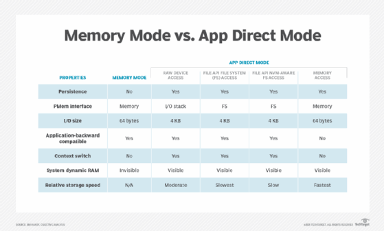 Comparing Memory Mode and App Direct Mode