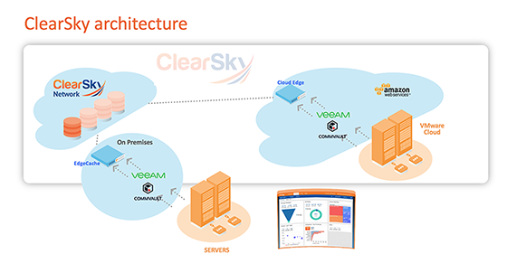 ClearSky Data service for VMware Cloud on AWS