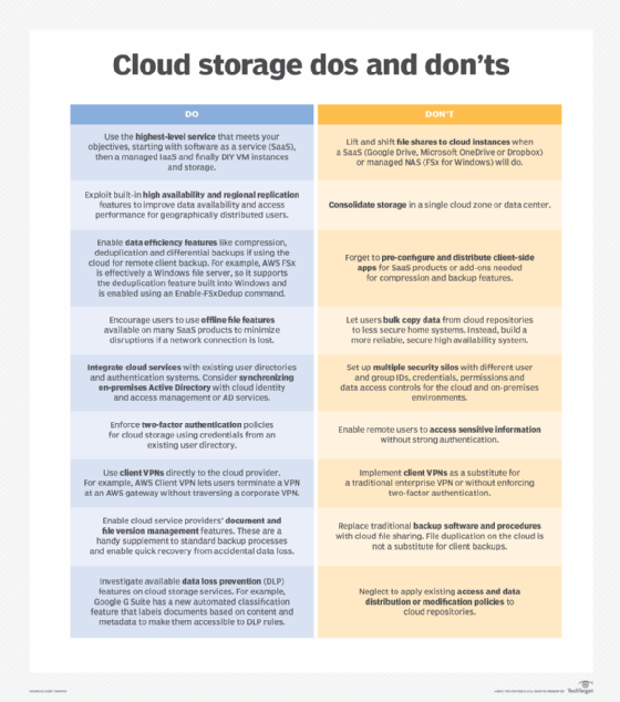 Cloud storage best practices
