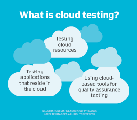 List of three cloud testing types.