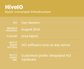 HiveIO