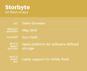 Storbyte