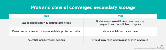converged secondary storage pros and cons