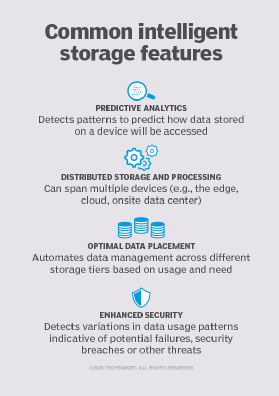 intelligent storage features