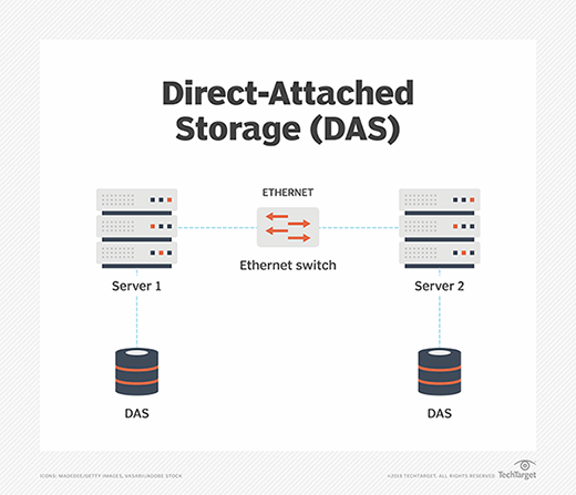 How DAS works.