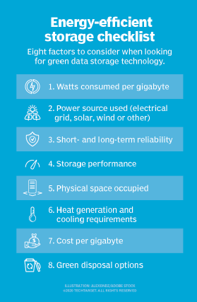 Checklist of energy-efficient storage tips