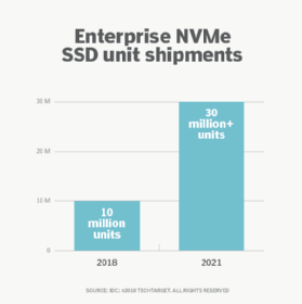 enterprise nvme SSD unit shipments
