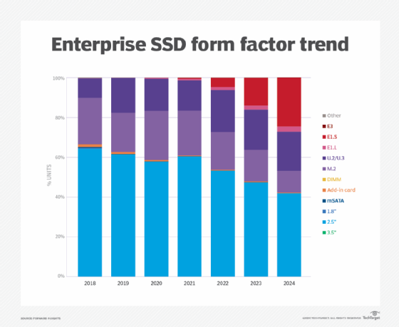 Enterprise SSDs.