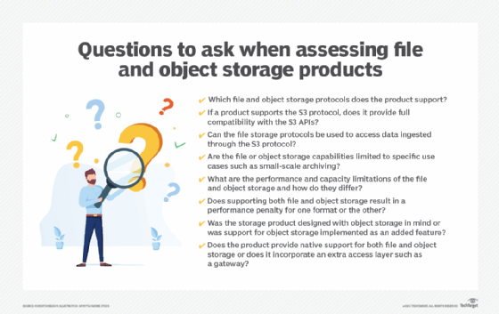 Graphic outlining questions to consider when choosing file or object storage.