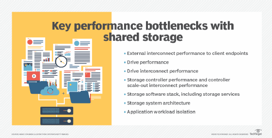 storage performance bottlenecks