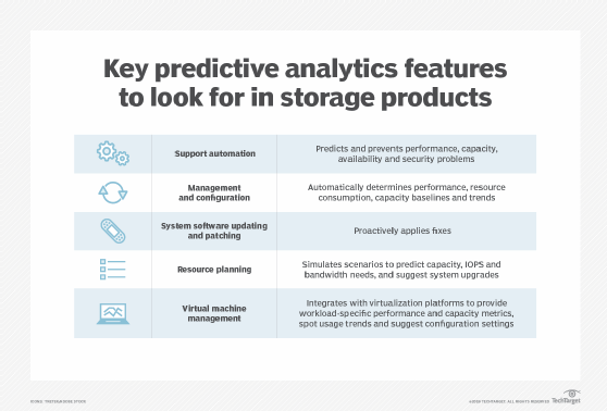 predictive analytics features