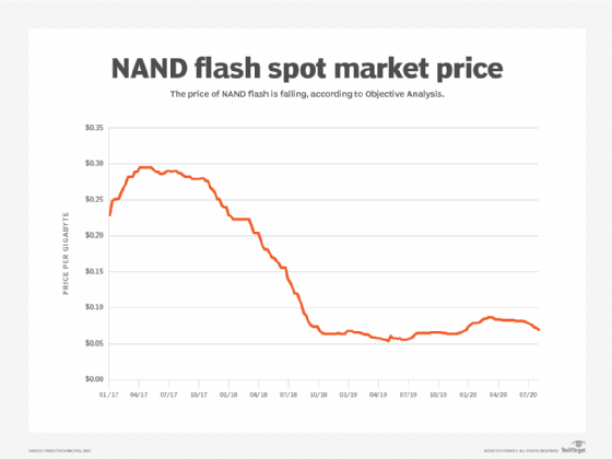 NAND flash prices