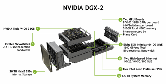 Nvidia DGX-1