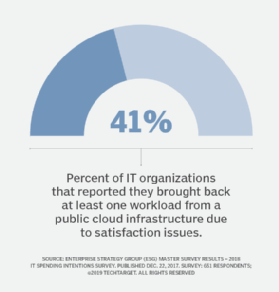 Dell updates ECS object storage