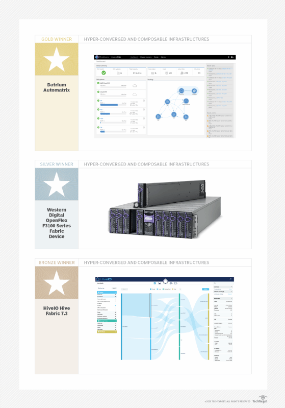 HCI and composable infrastructure 2019 PoY