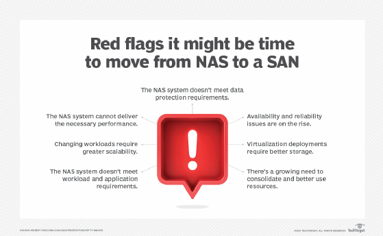 Checklist of reasons to move from NAS to SAN