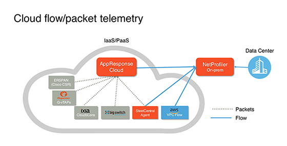 AppResponse Cloud