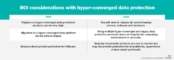 hyper-converged data protection ROI