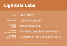 Lightbits Labs