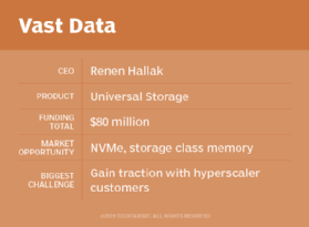 Vast Data