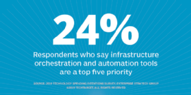 orchestration and automation