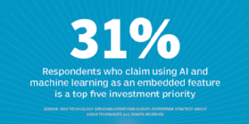 AI and machine learning