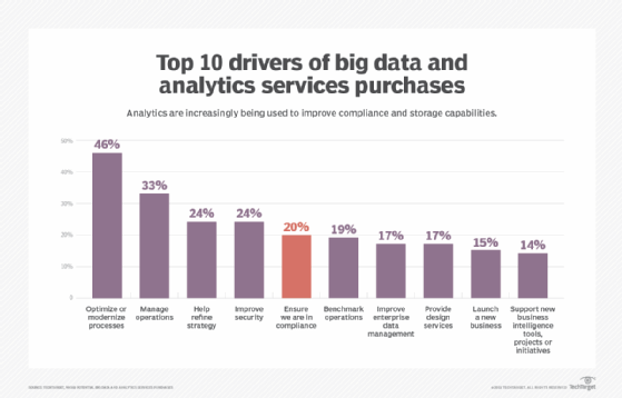 Purchase drivers for analytics services