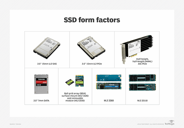 SSD form factors.