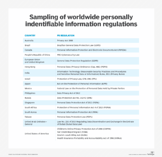 Data protection laws