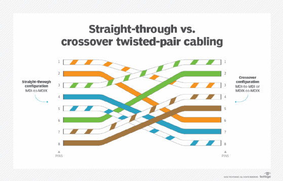 Diagram of MDI and MDIX cabling