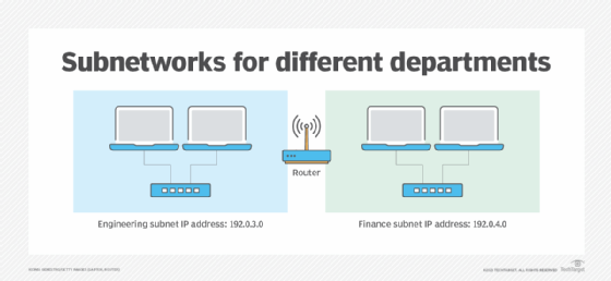 Visual of two subnets of departments, one for engineering and the other for finance, in one company network.