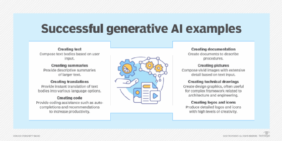 Chart showing the types of content generative AI can create.