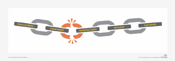 broken supply chain