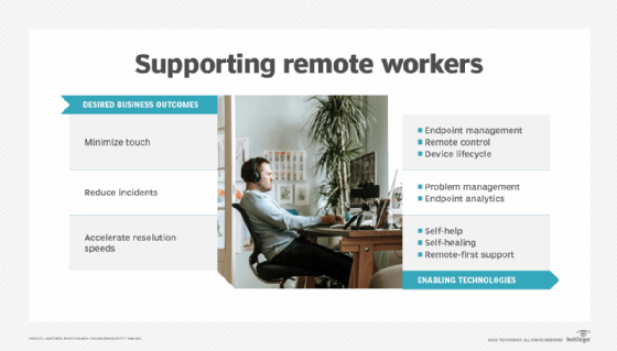 how to support hybrid work