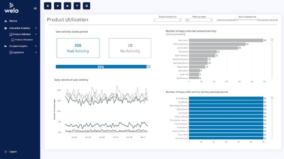 A sample Tableau dashboard