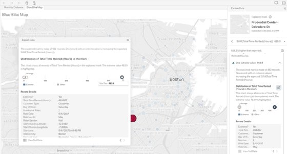 An Explain Data dashboard from Tableau.