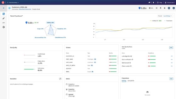 A sample Talend dashboard screenshot.