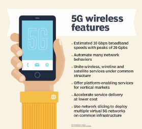5G features