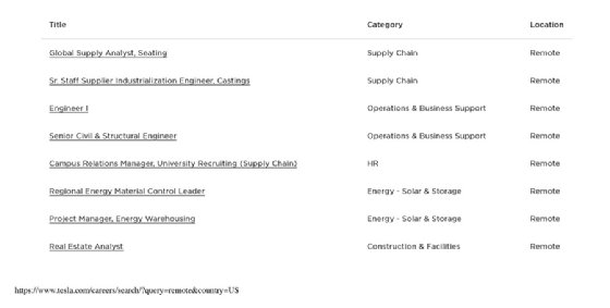 A sampling of remote jobs at Tesla before Elon Musk ended remote work