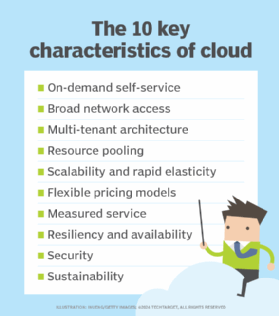 Graphic showing list of 10 key cloud computing characteristics.