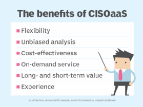 A bullet list image showing six benefits of a CISOaaS model. 