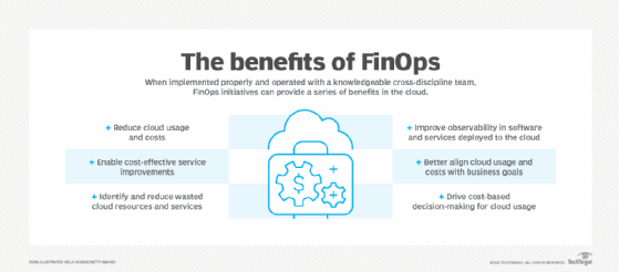 Graphic summarizing FinOps benefits