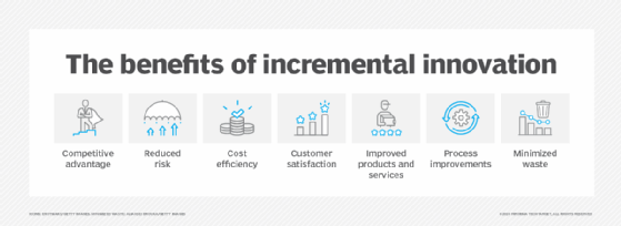A chart showing incremental innovation benefits.