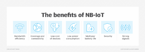 An image showing the benefits of NB-IoT.