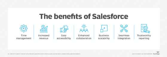Infographic highlighting the benefits of Salesforce.