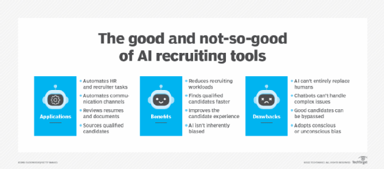 List of good and challenging aspects of HR recruiting tools