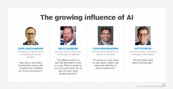 Quotes from industry executives about market and technology trends.