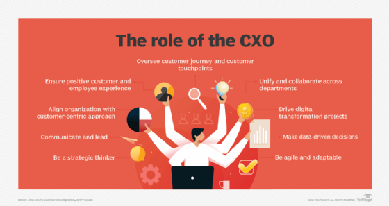 Nine traits of a successful CXO.